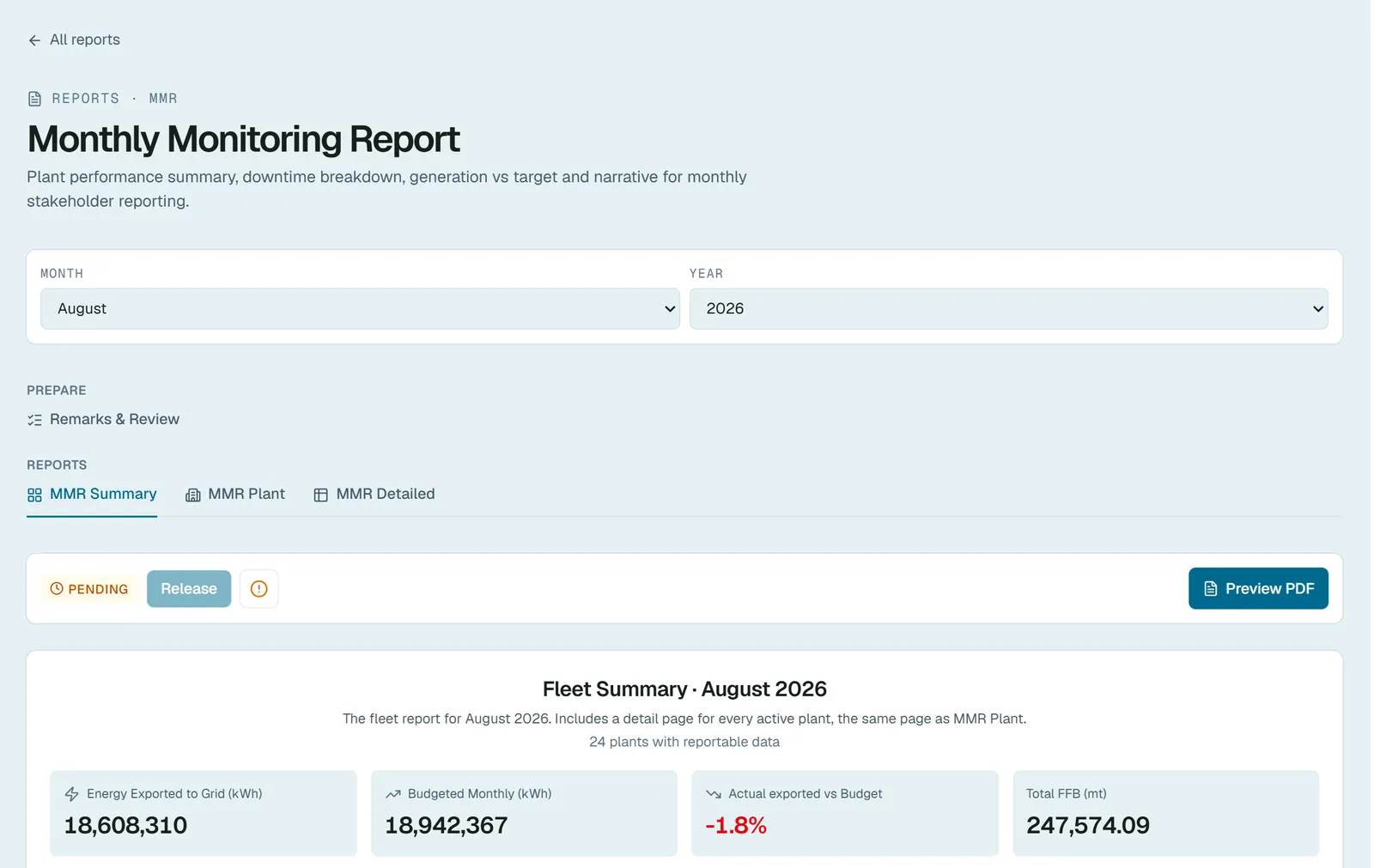 Monthly report, names masked