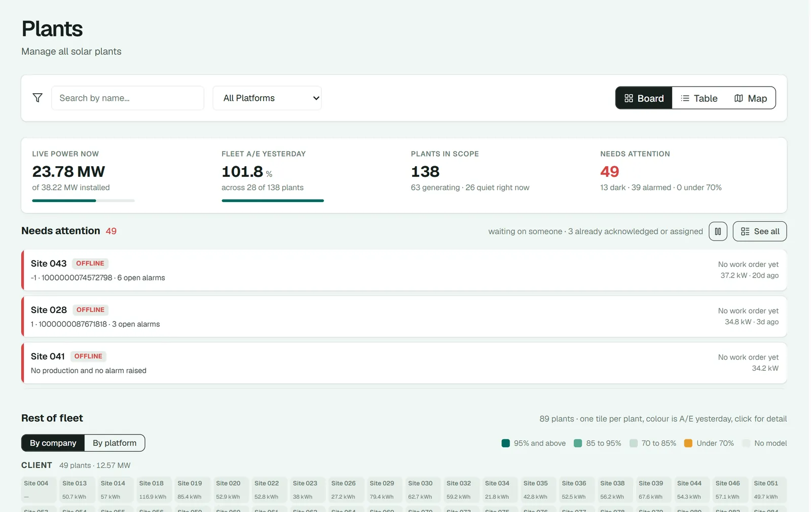 Fleet health at a glance, names masked